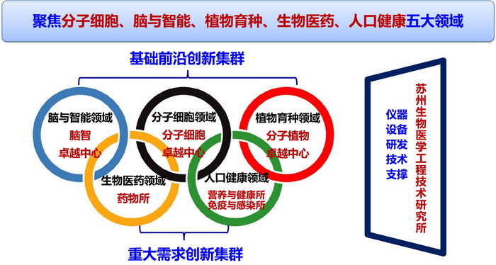 上海生命科学大型仪器区域中心(图2)